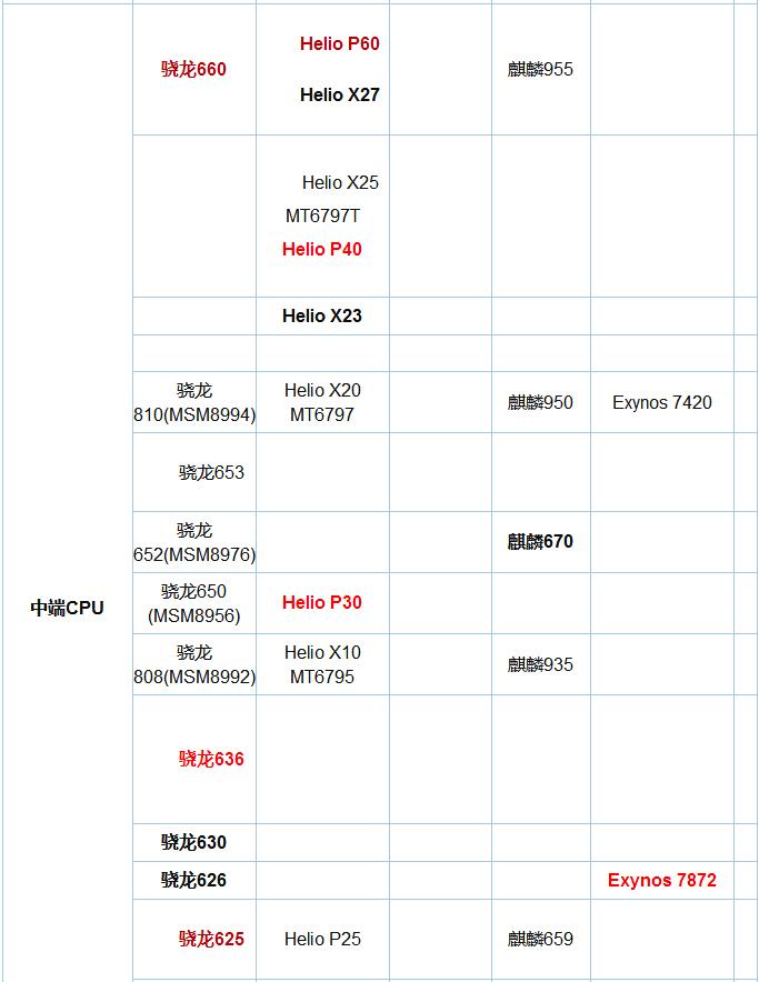 骁龙670和联发科P604.jpg