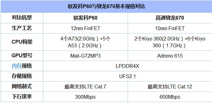 骁龙670和联发科P601.jpg