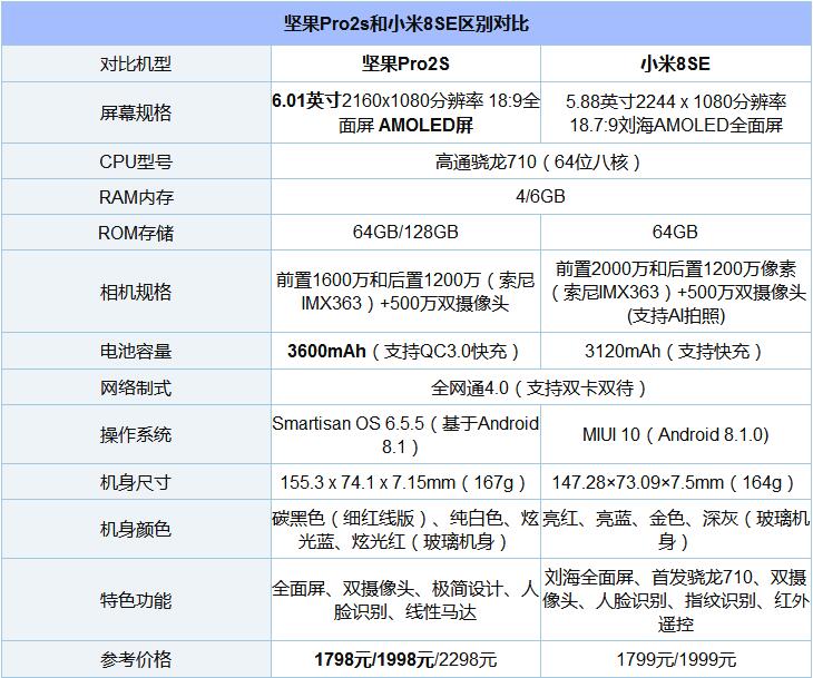 坚果Pro2s和小米8se哪个好？有啥区别？