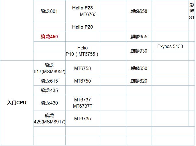 骁龙670和联发科P605.jpg