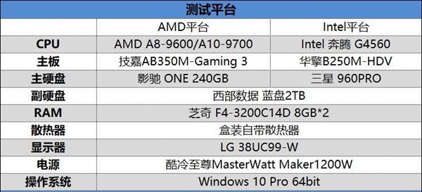 A8-9600/A10-9700和奔腾G4560哪个好？