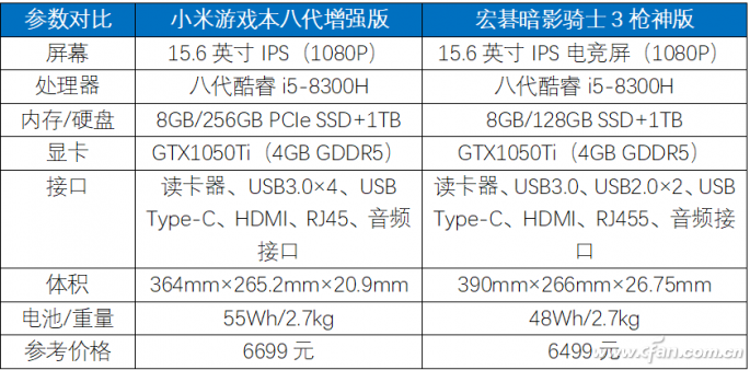 小米游戏本与宏碁暗影骑士3谁更适合你？