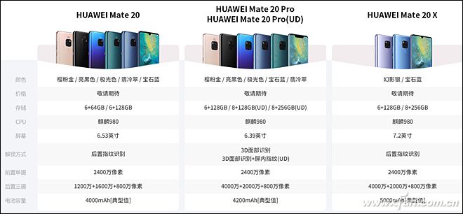 30 HUAWEI Mate 20家族对比