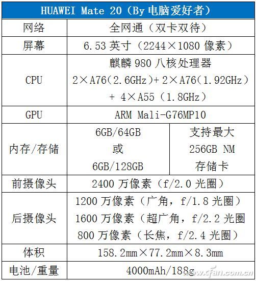 03 HUAWEI Mate 20参数表