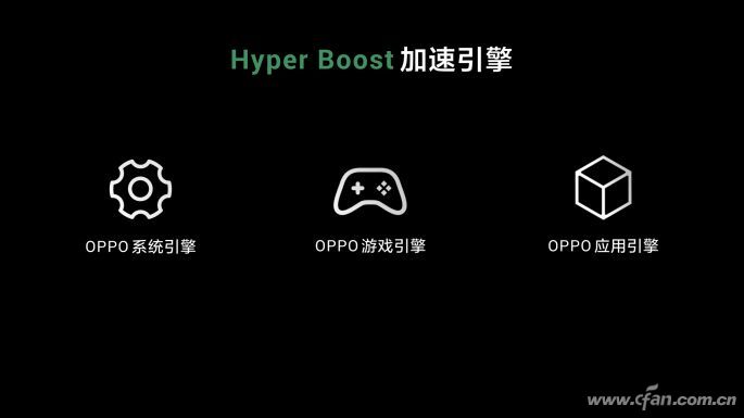 OPPO Hyper Boost加速引擎