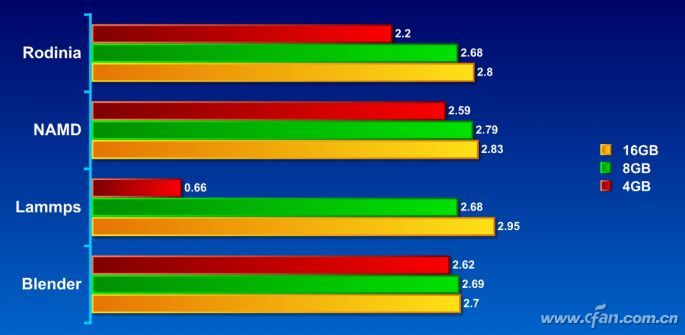 如何升级DDR3内存？DDR3内存推荐！03