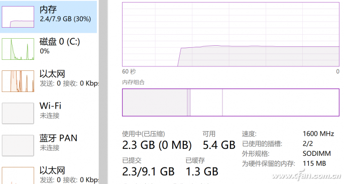 如何升级DDR3内存？DDR3内存推荐！01