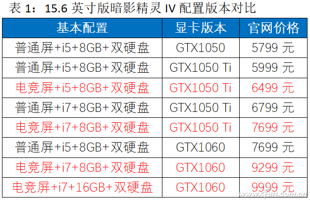 如何挑选游戏本？“高色域”和“电竞屏”哪个好？