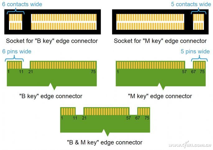 如何选购M.2 SSD固态硬盘？详解M.2 SSD固态硬盘！-01