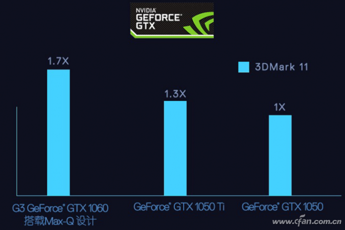 GTX1060游戏本推荐03