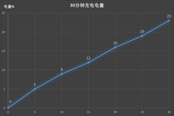 荣耀畅玩8A支持快充吗？续航能力怎么样？2.jpg