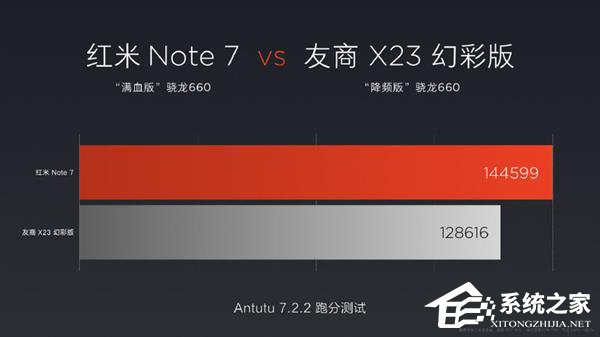 红米Note 7怎么样