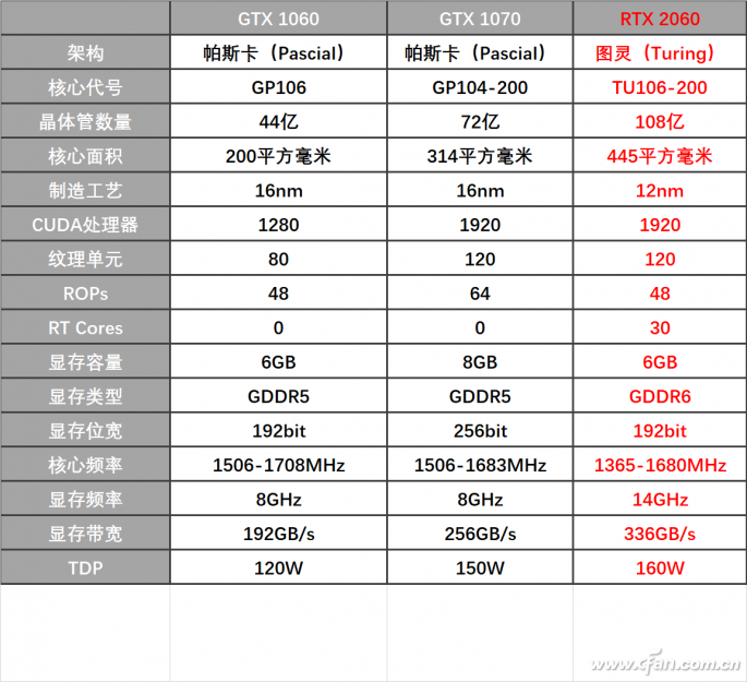 2060有多强？2060的价格合适吗？2060怎么配？1