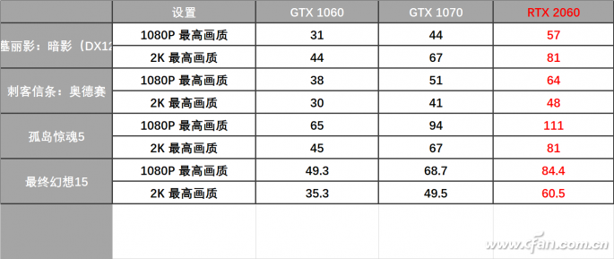 2060有多强？2060的价格合适吗？2060怎么配？2