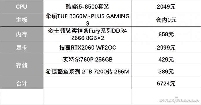 2060有多强？2060的价格合适吗？2060怎么配？5