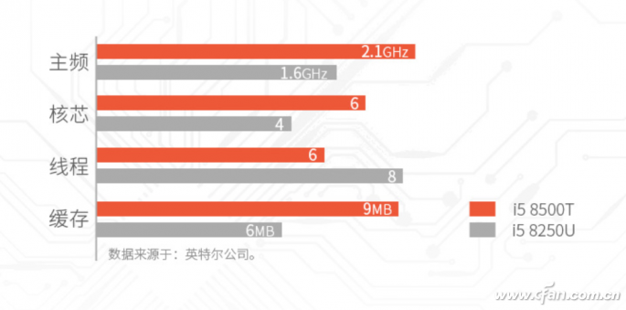 华硕傲世V241IC和惠普战60谁更适合你？ 06