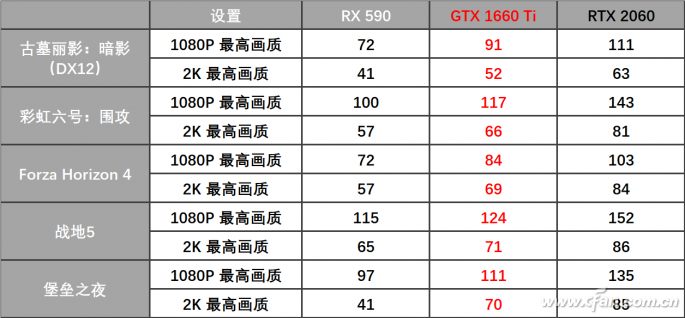 GTX 1660 Ti出世 1060继承人到底是谁？2