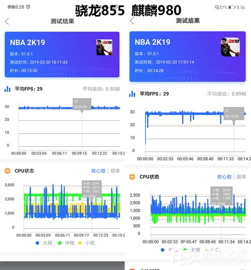 骁龙855和麒麟980哪个好？