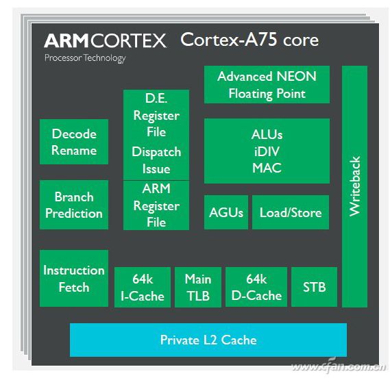 A12X和骁龙855这么强 ARM真的可以取代X86吗？ 09