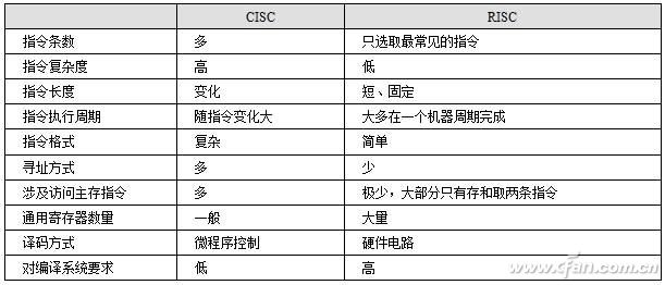 A12X和骁龙855这么强 ARM真的可以取代X86吗？ 11