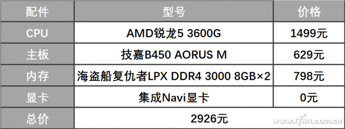 锐龙3000怎么样？锐龙带领中低端崛起03