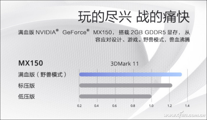 什么是水桶机？选购高性能轻薄本应该注意什么？ 03