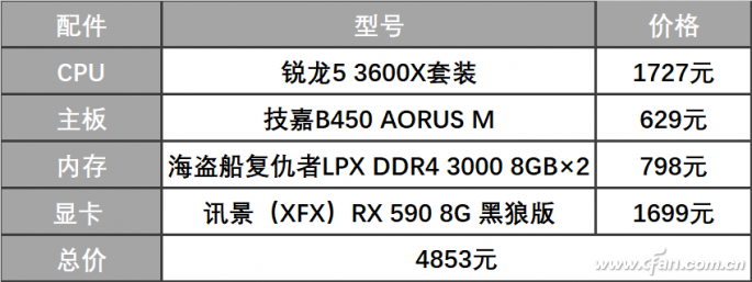 锐龙3000怎么样？锐龙带领中低端崛起02