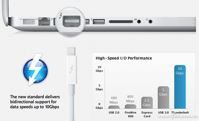 雷电3（Thunderbolt 3）全能接口05