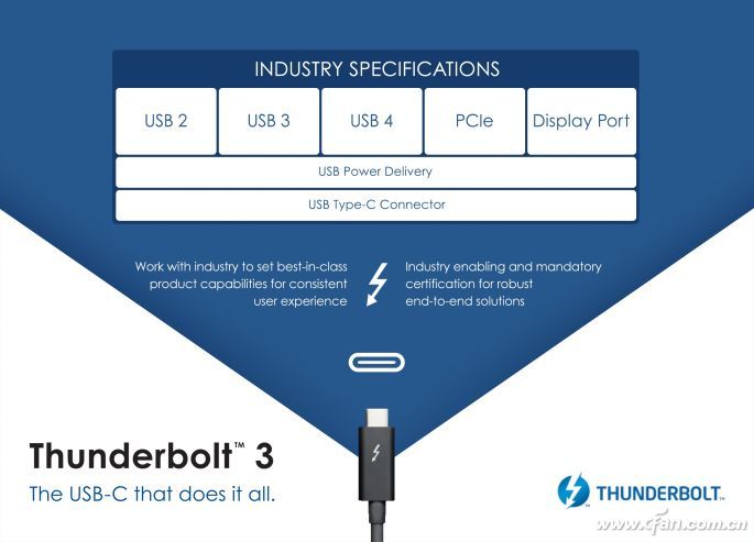 雷电3（Thunderbolt 3）全能接口08