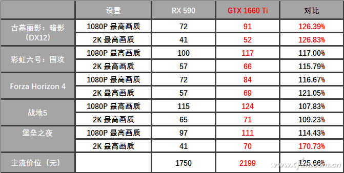 GTX 1660 Ti和RX 590哪个好？该选谁？03