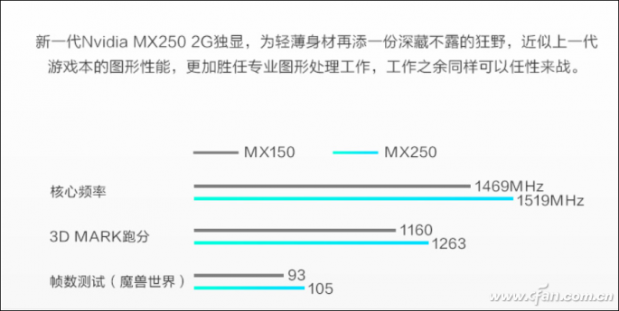 MX230和MX250新显卡怎么样？能买吗？