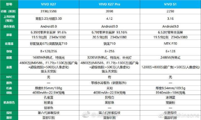 vivox27pro多少钱图片