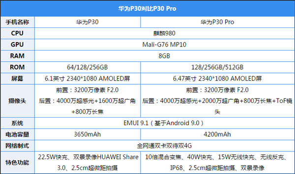 华为P30怎么样 p30评测