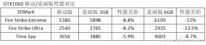 中端游戏本等哭了：GTX1650你终于来了！1