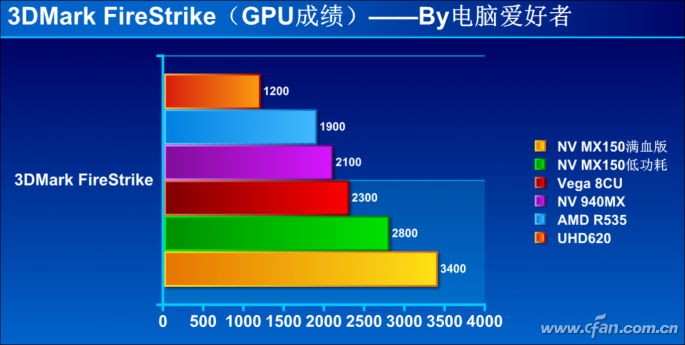 4千和5千元的轻薄本差在哪？ 04