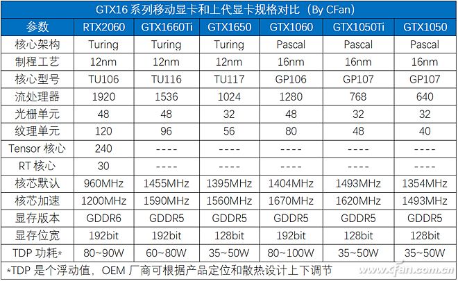 九代酷睿+GTX16独显gpu