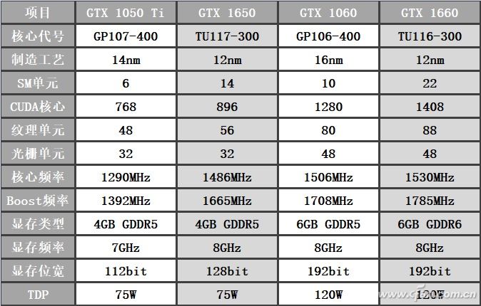 显卡GTX 1650表现如何2