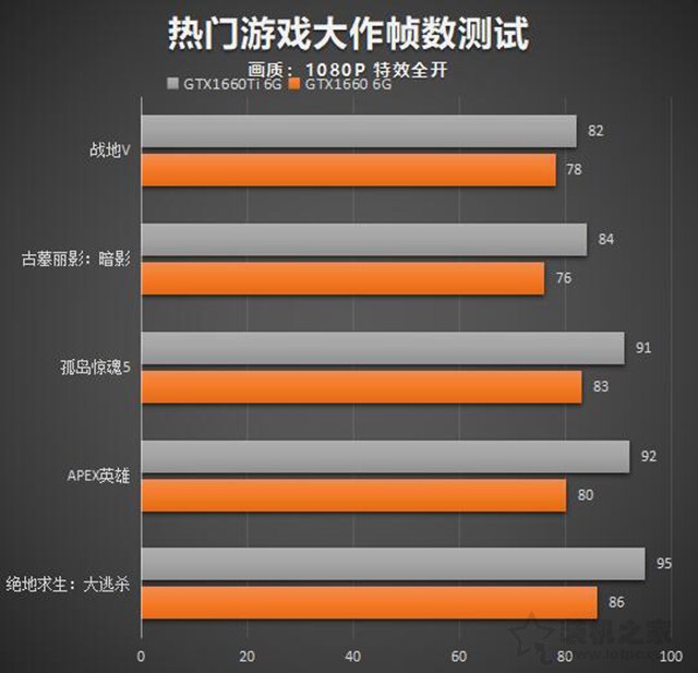 九代i5-9400F配GTX1660组装电脑配置清单8.jpeg