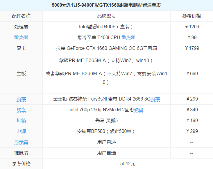 九代i5-9400F配GTX1660组装电脑配置清单2.png