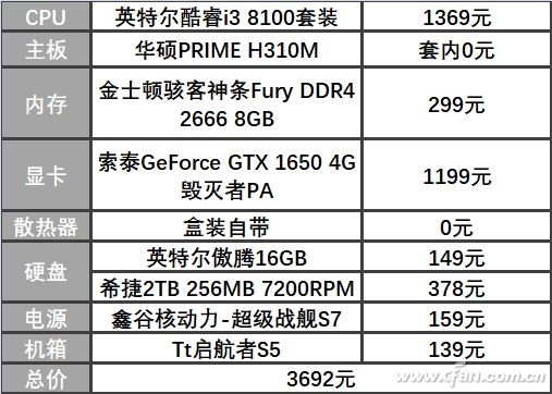 显卡GTX 1650表现如何5