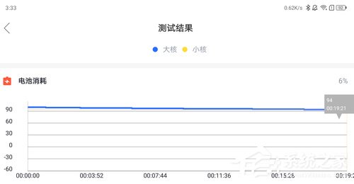 联想Z6怎么样？联想Z6手机体验评测