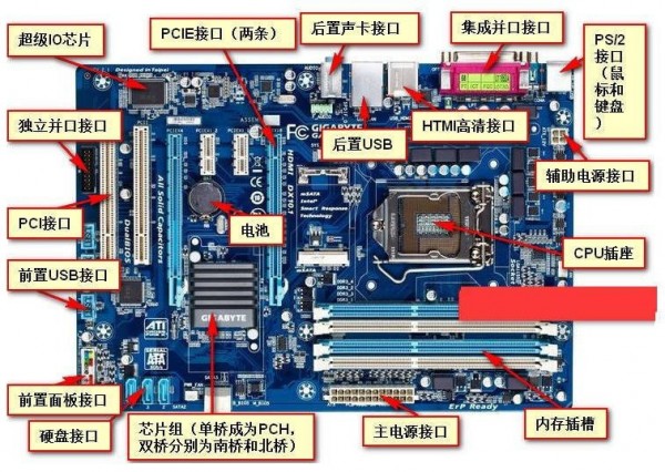 主板性能天梯图