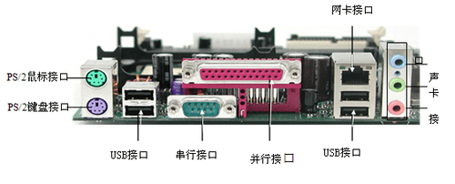 主板性能天梯图