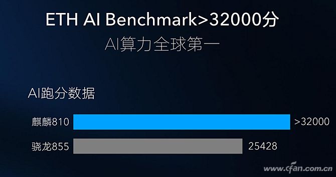 骁龙855 Plus怎么样?骁龙855 Plus评测详情ai