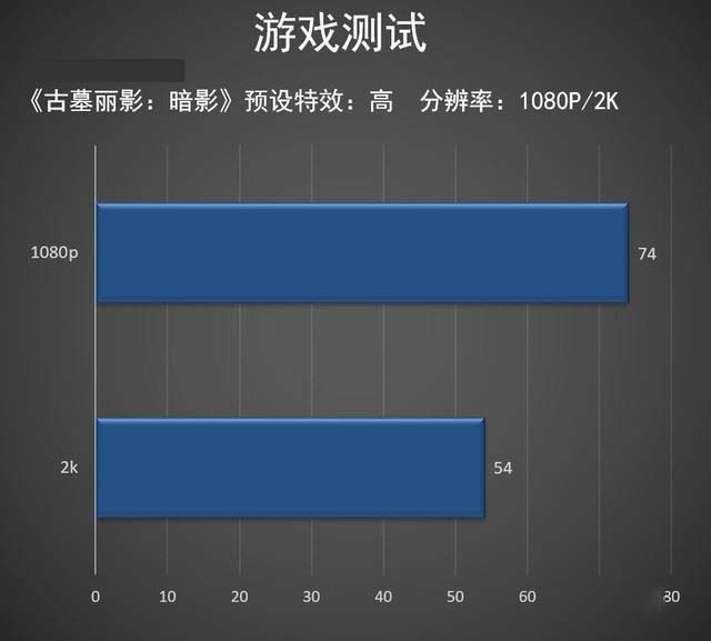 酷睿i5-9400F处理器评测