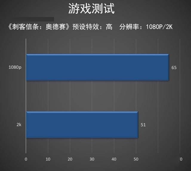 酷睿i5-9400F处理器评测