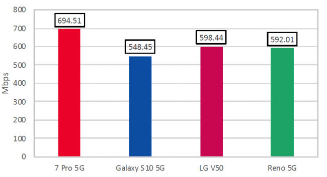 5G手机OnePlus 7 Pro评测