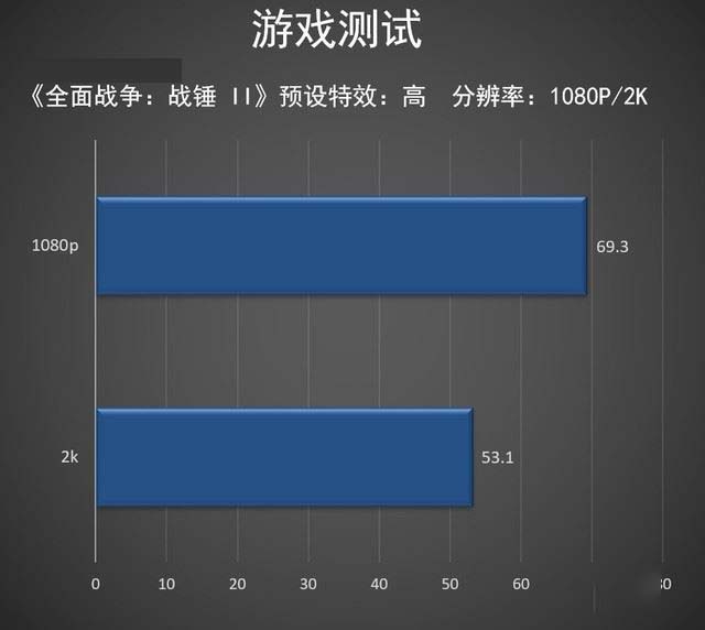 酷睿i5-9400F处理器评测