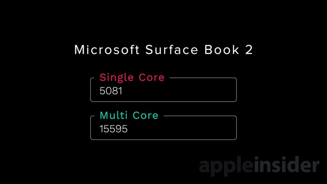 Surface Book 2好用吗？Surface Book 2评测来了