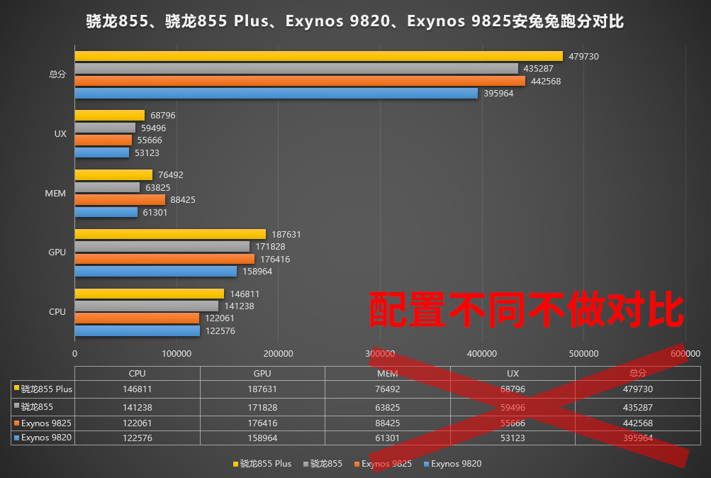 三星发布soc exynos 9825,exynos 9825安兔兔跑分评测